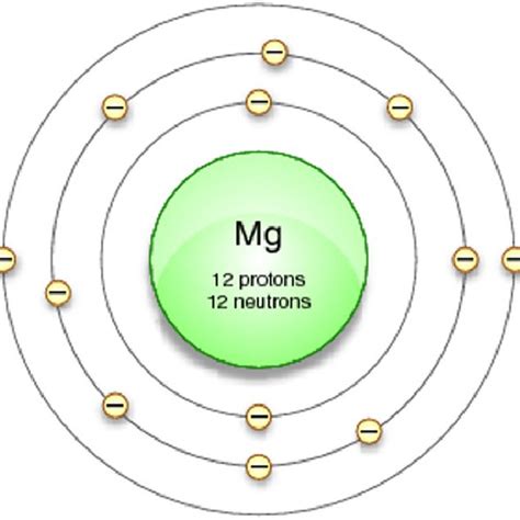 valence electrons of magnesium|Valence Electrons for Magnesium (Mg) .